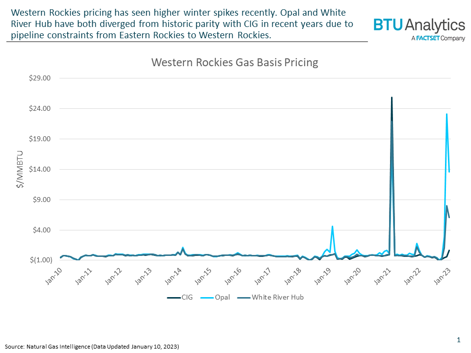 western-rockies-gas-basis-pricing