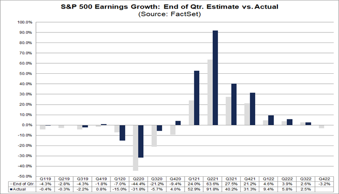 01-sp-500-earnings-growth-end-of-quarter-estimate-versus-actual