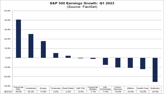 02-sp-500-earnings-growth-q1-2023
