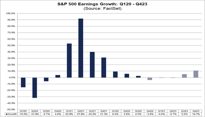 04-sp-500-earnings-growth-q1-2020-to-q4-2023