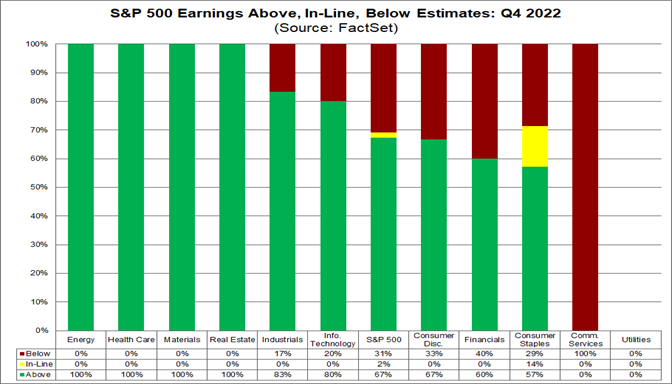 01-sp-500-earnings-above-in-line-below-estimates-q4-2022