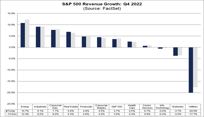04-sp-500-revenue-growth-q4-2022