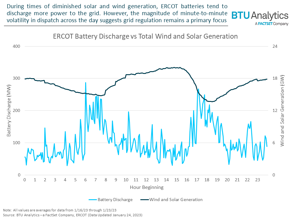 ercot-battery-discharge-vs-total-wind-and-solar-generation