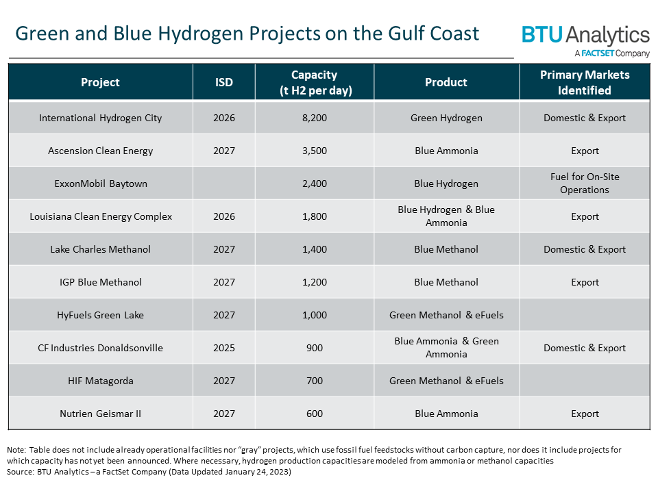 proposed-gulf-coast-green-and-blue-hydrogen-projects