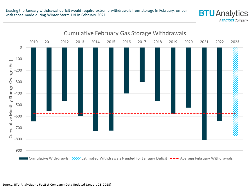 cumulative-february-gas-storage-withdrawals