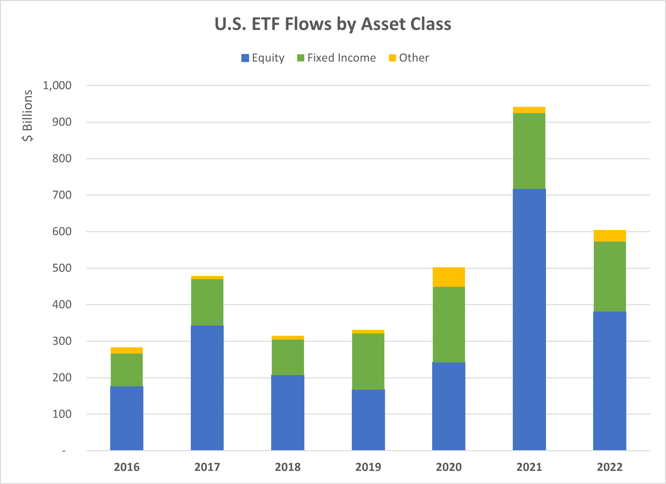 01-us-etf-flows-by-asset-class