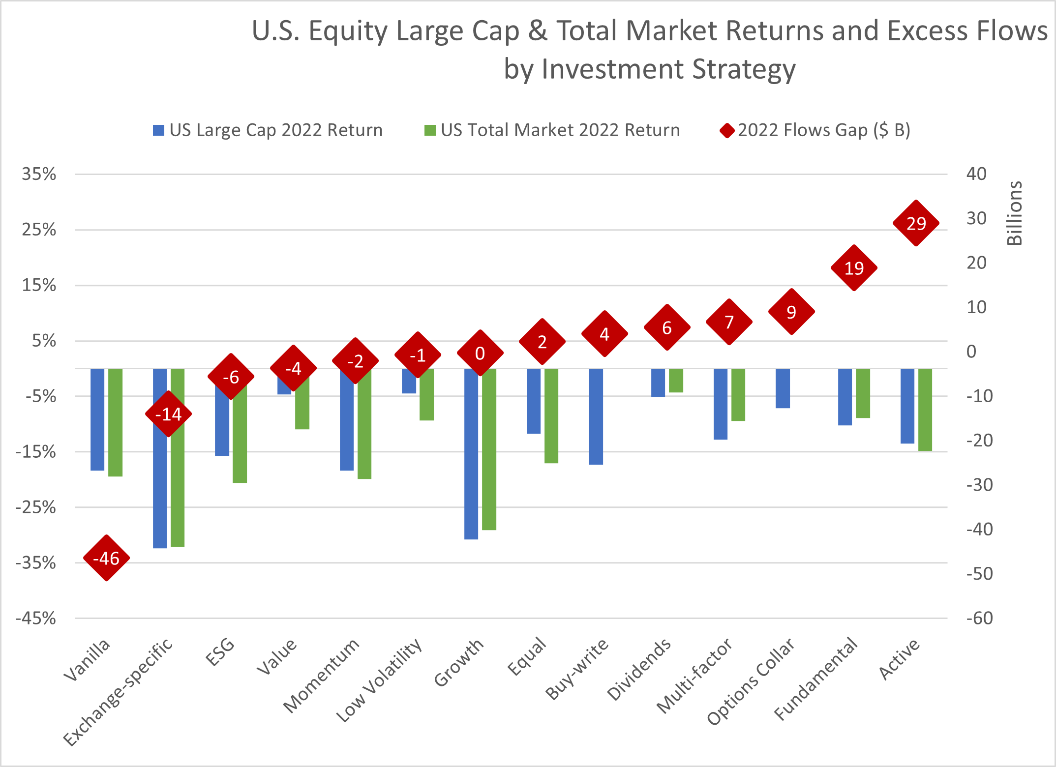 03-us-equity-large-cap-and-total-market-returns-and-excess-flows-by-investment-strategy