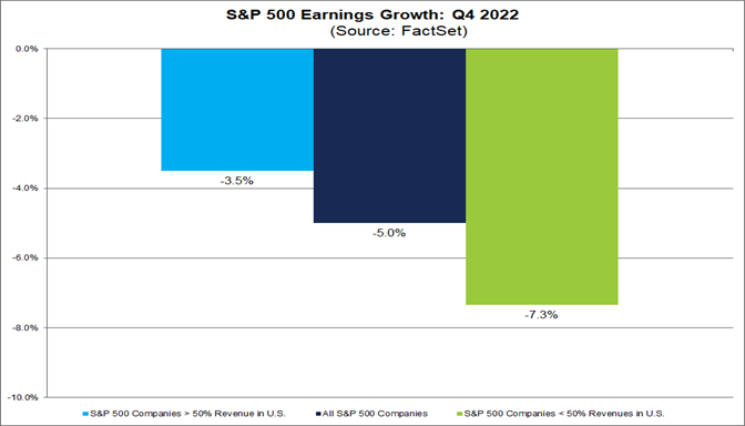01-sp-500-earnings-growth-q4-2022