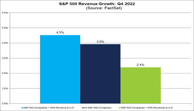 02-sp-500-revenue-growth-q4-2022