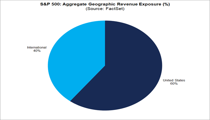 03-sp-500-aggregate-geographic-revenue-exposure-percent