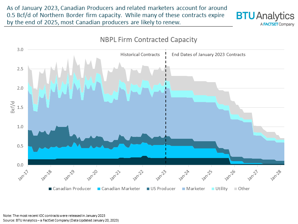 nbpl-firm-contracted-capacity