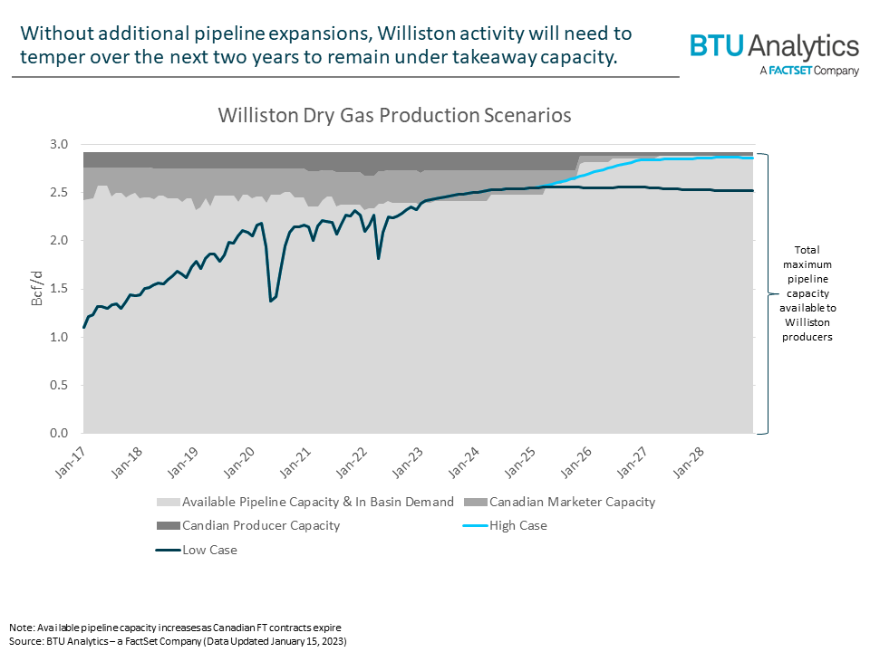 williston-dry-gas-production-scenarios