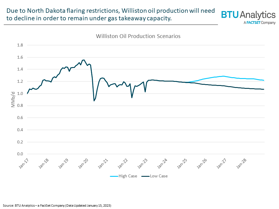 williston-oil-production-scenarios