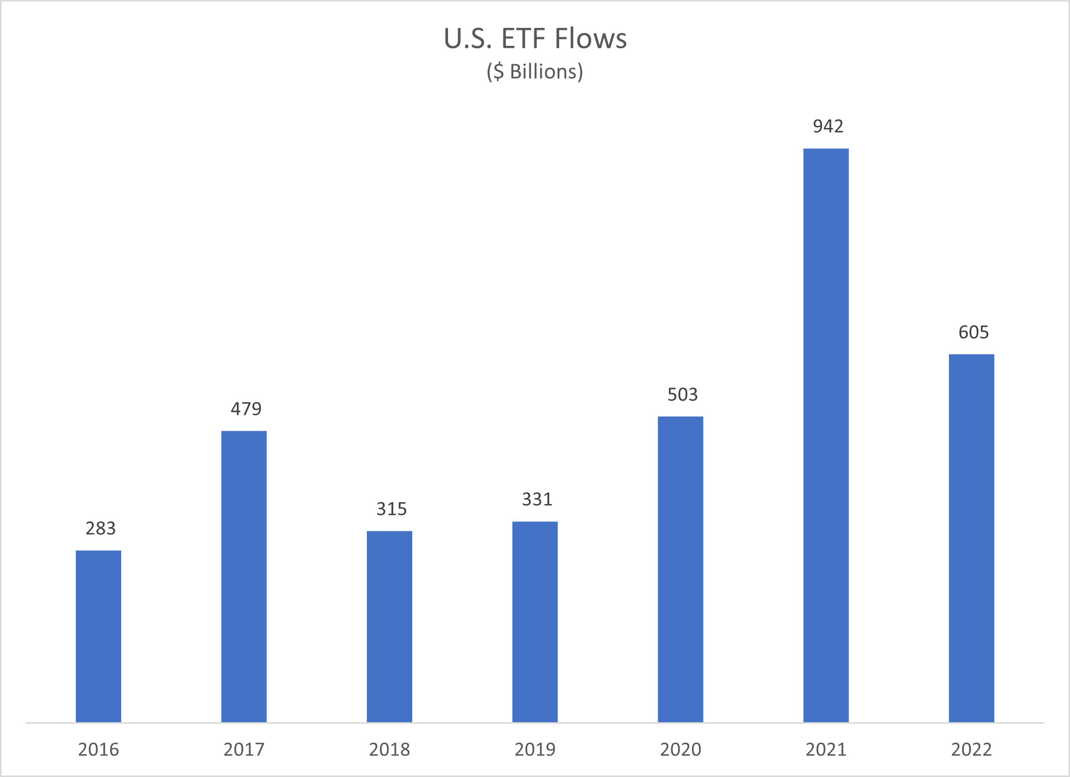01-us-etf-flows-billions