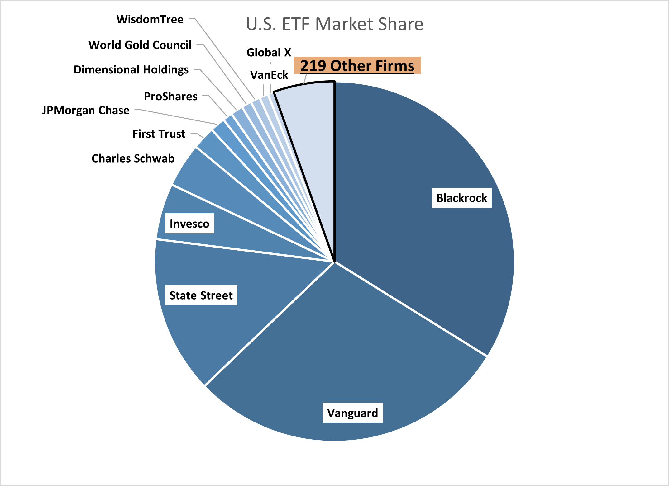 02-us-etf-market-share