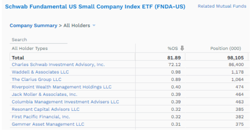 03-1-schwab-fundamental-us-small-company-index-etf-fnda-us