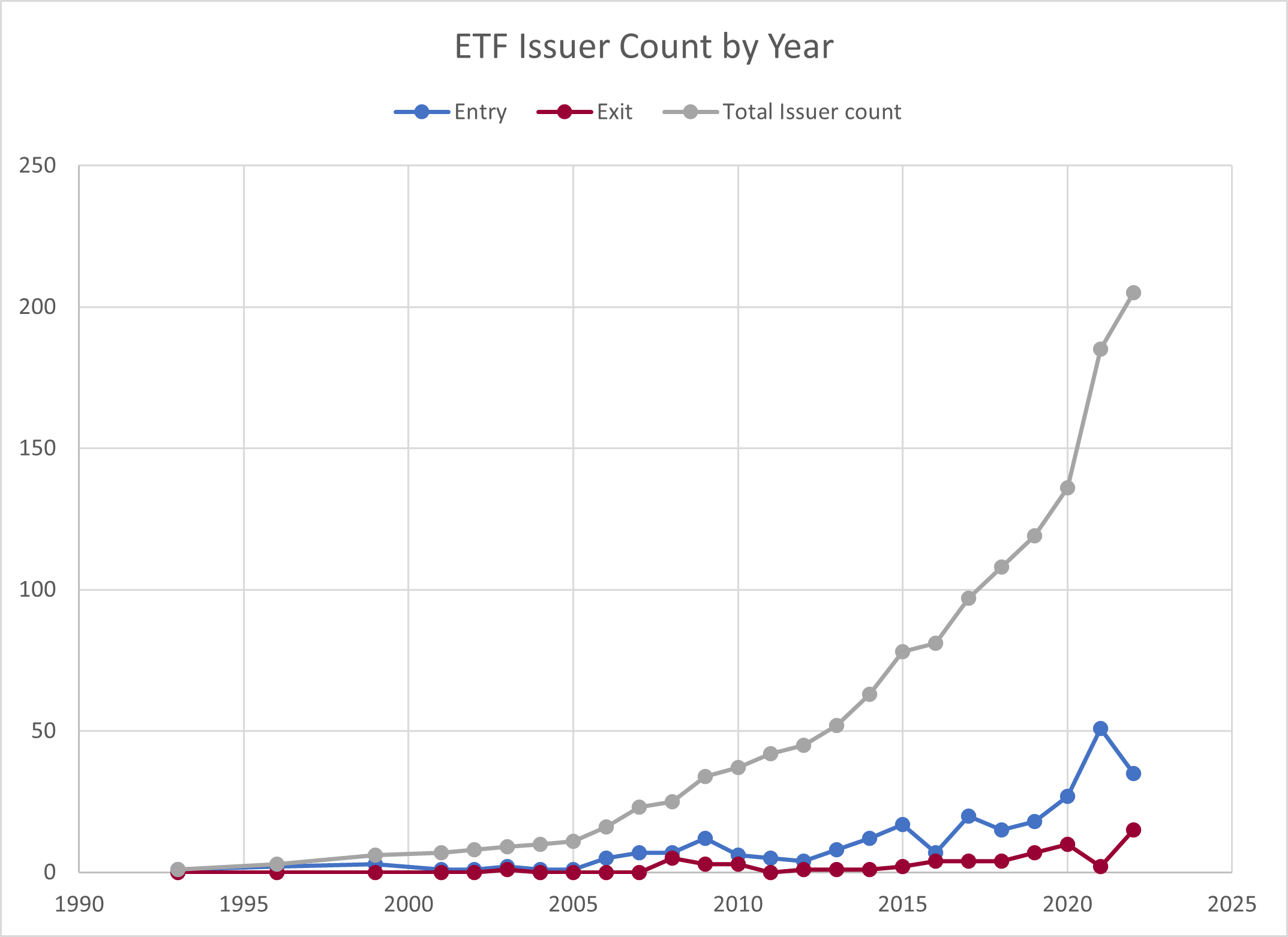 03-etf-issuer-count-by-year
