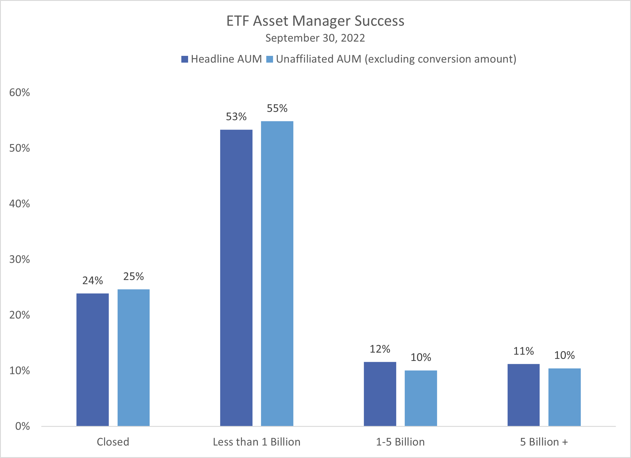 05-etf-asset-manager-success