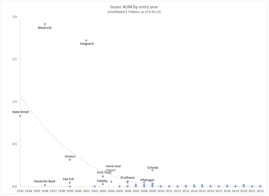 06-issuer-aum-by-entry-year