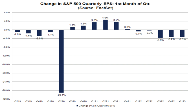 01-change-in-sp-500-quarterly-eps-first-month-of-quarter