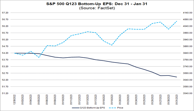 02-sp-500-q1-2023-bottom-up-eps-december-31-to-january-31