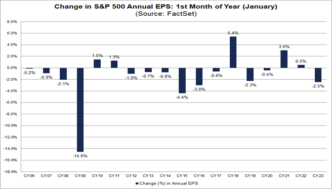 04-change-in-sp-500-annual-eps-first-month-of-year-january