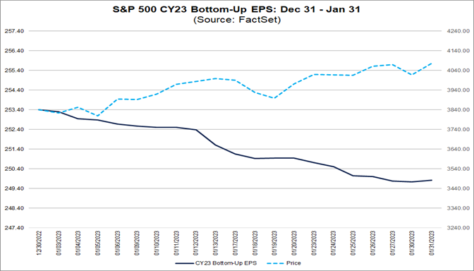 05-sp-500-cy23-bottom-up-eps-december-31-to-january-31