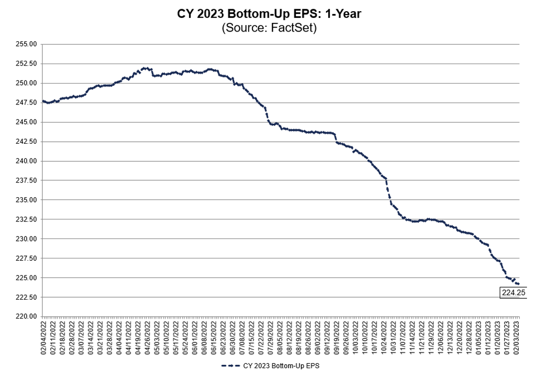 01-cy-2023-bottom-up-eps-1-year