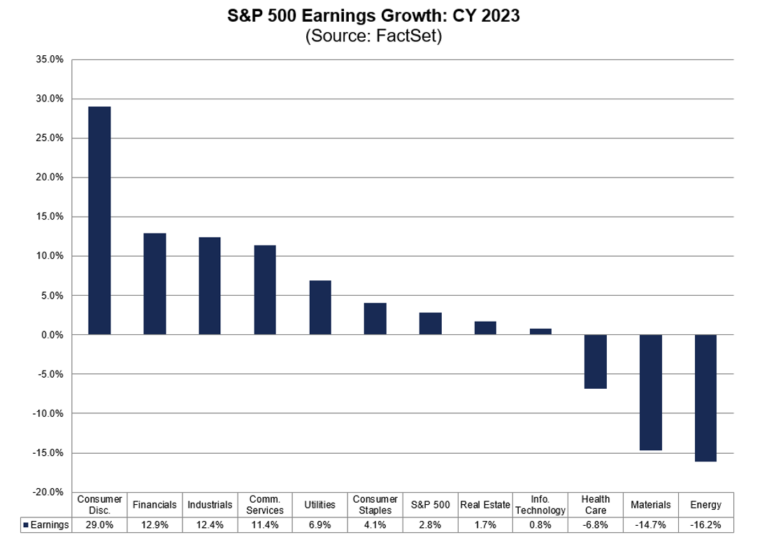 02-sp-500-earnings-growth-cy-2023