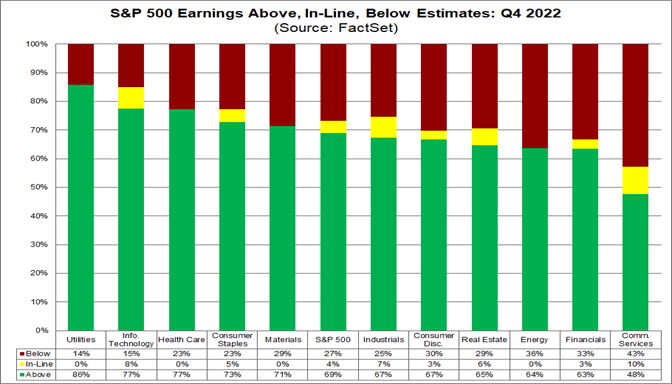 01-sp-500-earnings-above-in-line-below-estimates-q4-2022