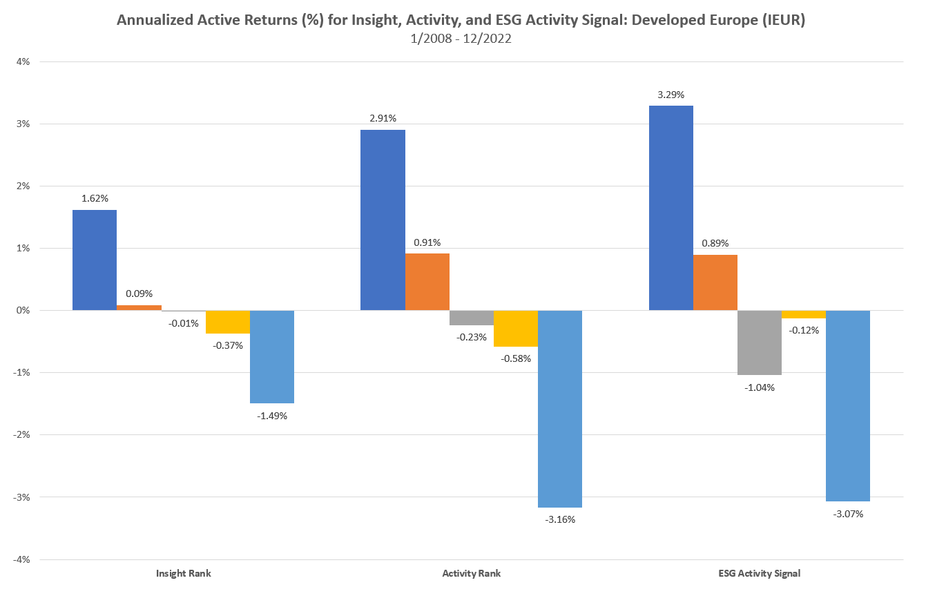 01-anualized-active-returns-percent-for-insight-activity-esg-activity-signal-developed-europe-ieur