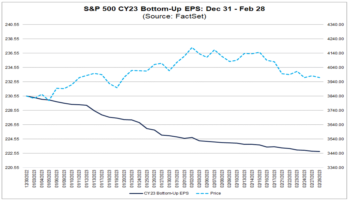 05-sp-500-cy23-bottom-up-eps-december-31-to-february-28