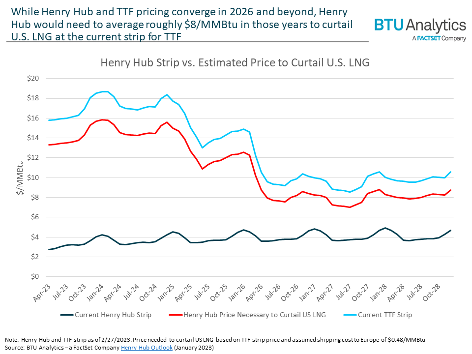 henry-hub-strip-and-curtailment-price