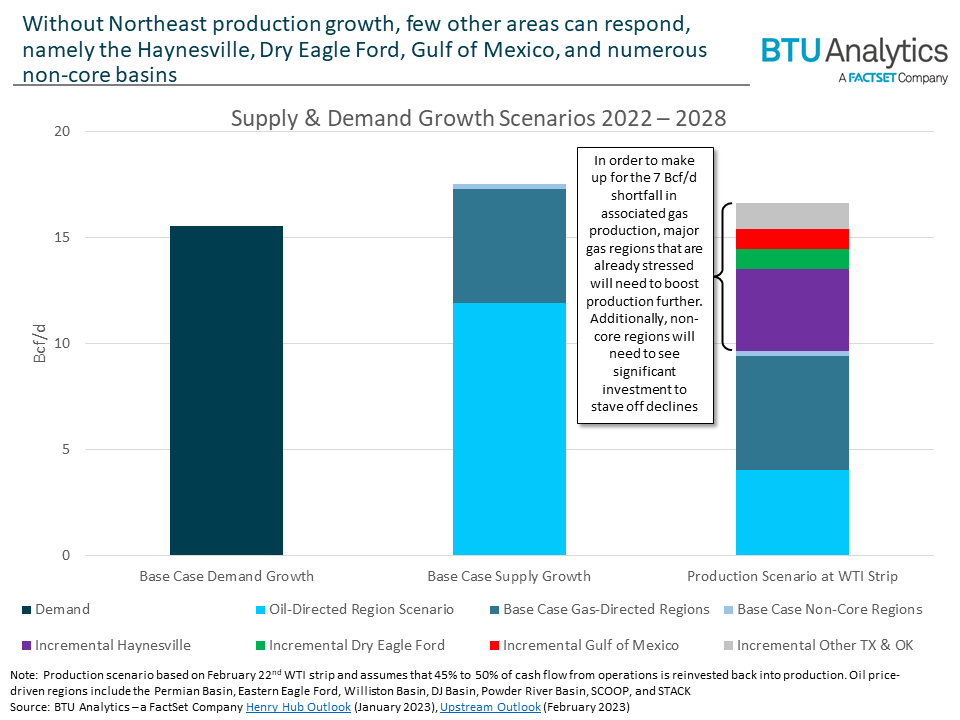 natgas-supply-and-demand-growth-scenarios