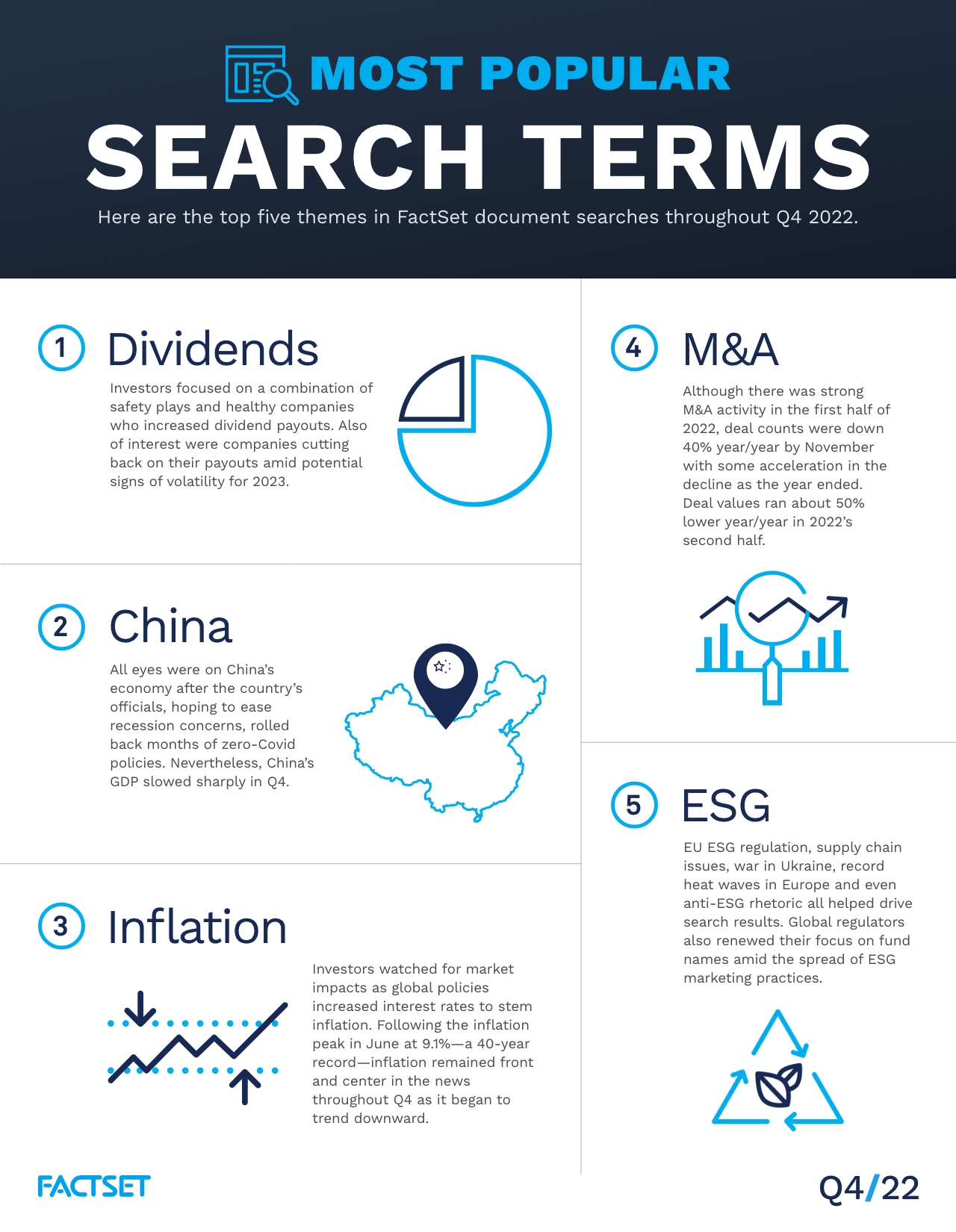 03.2023_Smart_Search_Infographic_Q422 (1)
