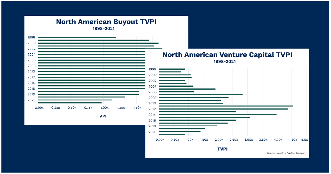 01-north-american-buyout-and-venture-capital-tvpi