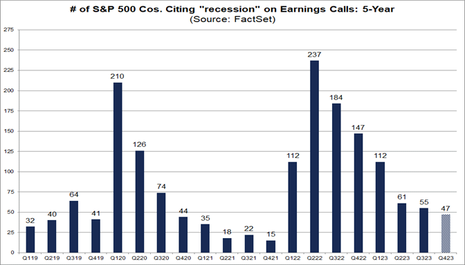 01-numberr-of-s&p-500-companies-citing-recession-on-earnings-calls-5-year