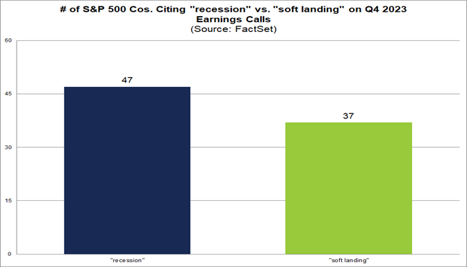 02-number-of-s&p-500-companies-citing-recession-versus-soft-landing-on-q4-2023-earnings-calls