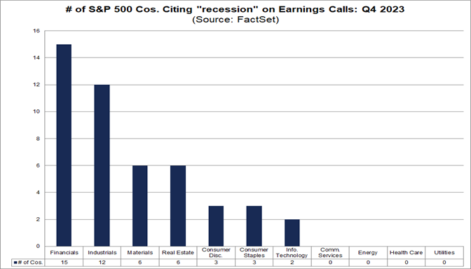 03-number-of-s&p-500-companies-citing-recession-on-earnings-calls-q4-2023