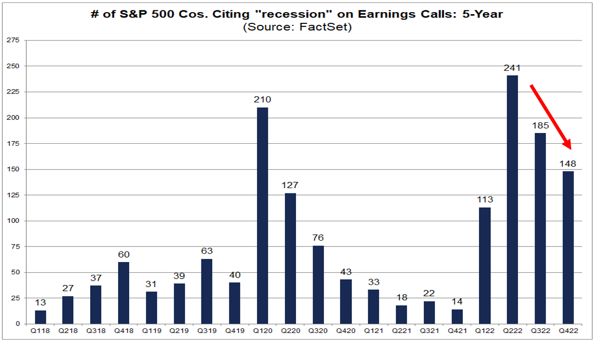01-number-of-sp-500-companies-citing-recession-on-earnings-calls-5-year