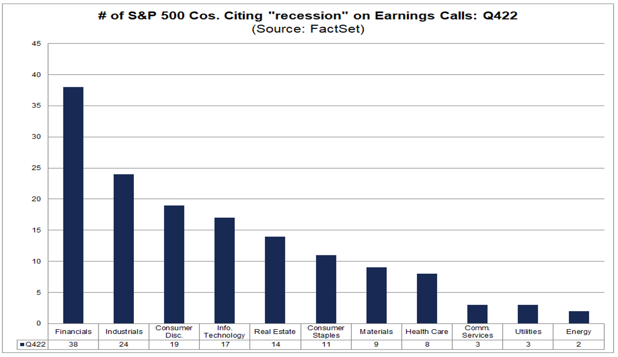02-number-of-sp-500-companies-citing-recession-on-earnings-calls-q4-2022