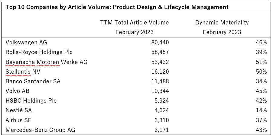 08-top-10-companies-by-article-volume-product-design-and-lifecycle-management