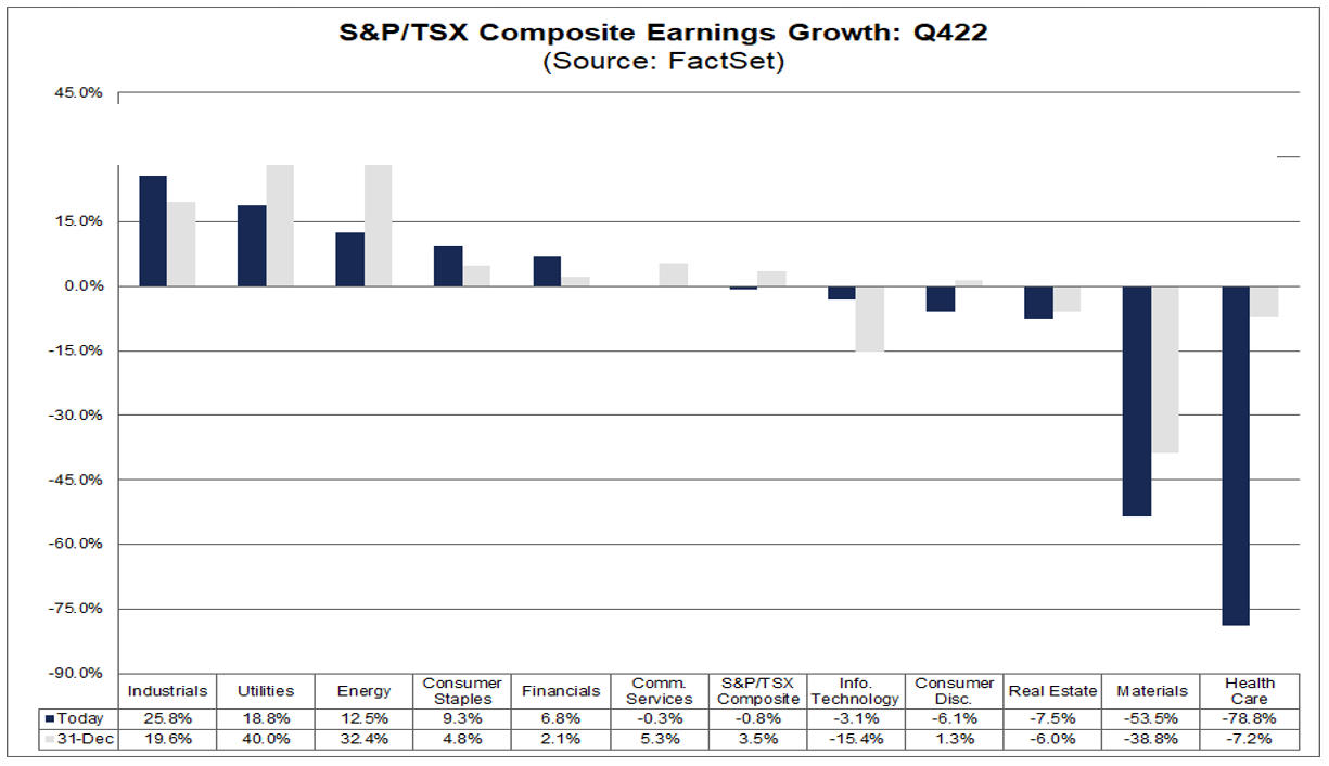 02-sp-tsx-composite-earnings-growth-q4-2022