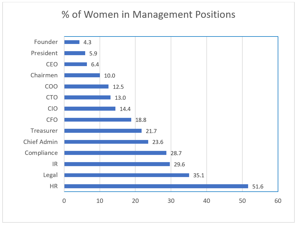 02-percent-%-of-women-in-management-positions