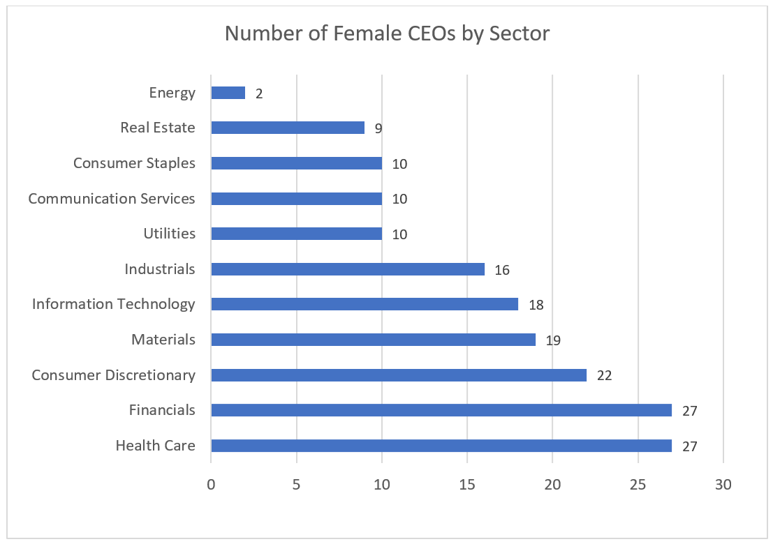 03-number-of-female-ceos-by-sector