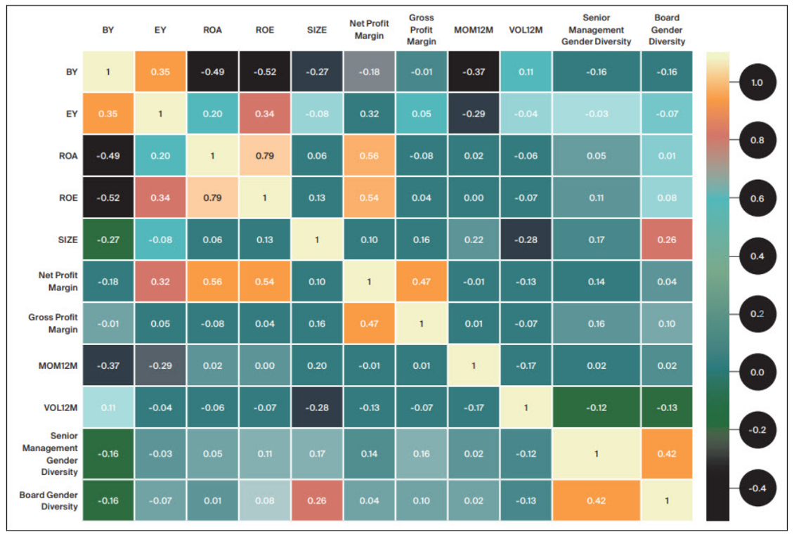 04-correlation-of-gender-diversity-metrics-with-roa-roe-and-profit-margins