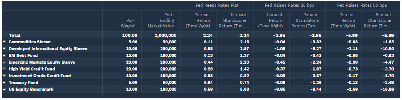 01-analysis-for-three-federal-reserve-scenarios-keep-flat-raise-25-bps-raise-50-bps