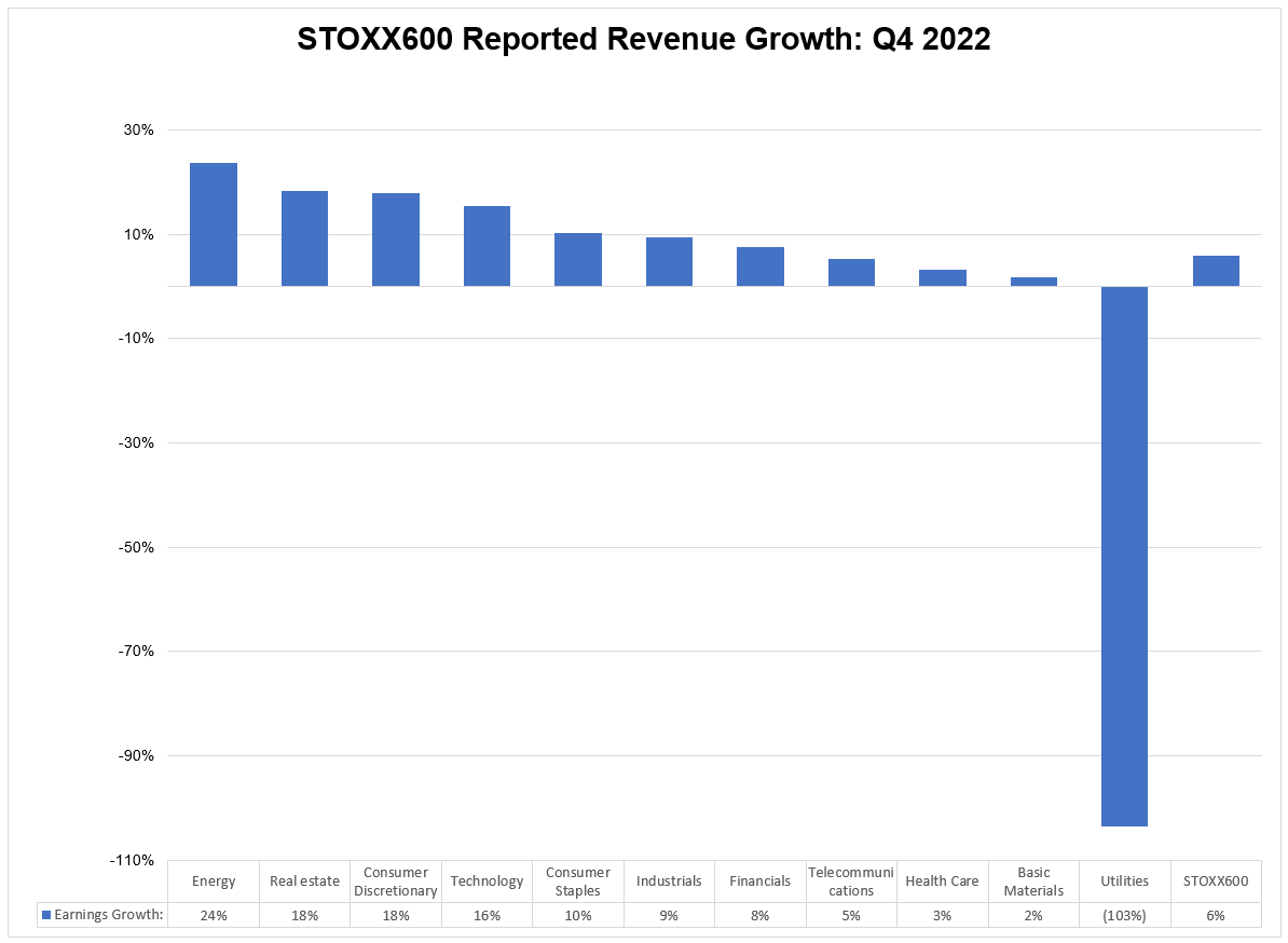 02-stoxx-600-reported-revenue-growth-q4-2022