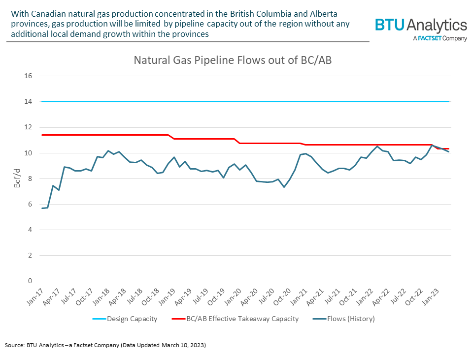 AB-BC-pipeline-flows