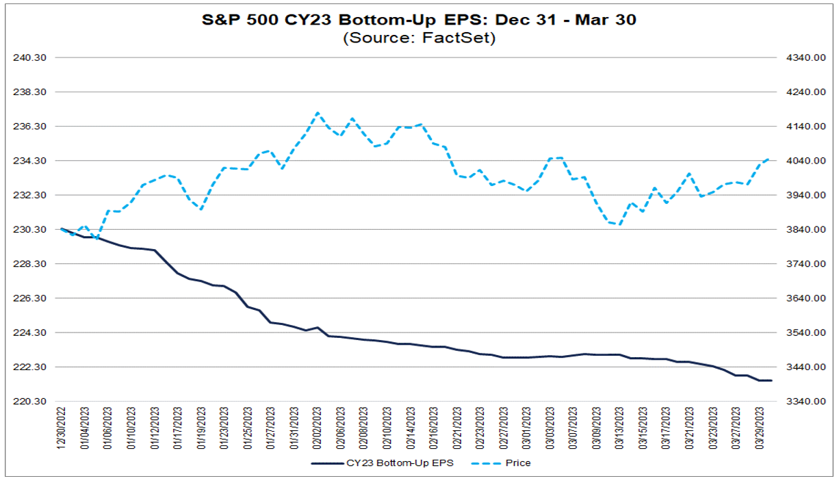 04-sp-500-cy-2023-bottom-up-eps-december-31-to-march-30